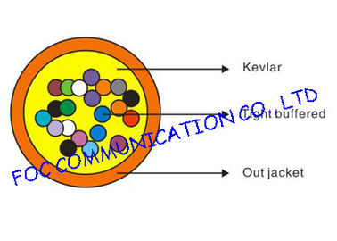 GJFJV Çok Modlu Optik Fiber Kablosu
